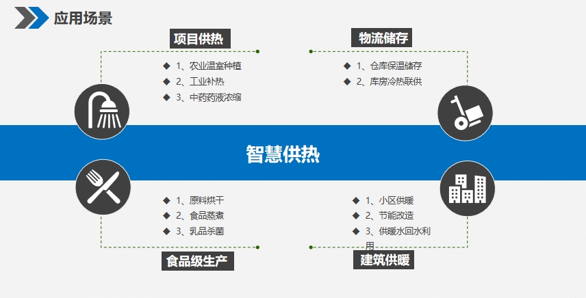 余熱回收應(yīng)用場(chǎng)景.png